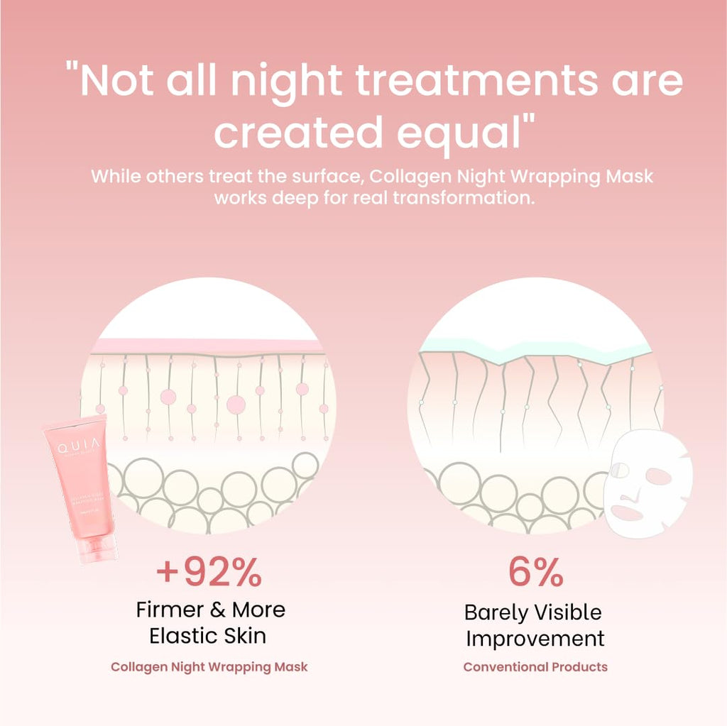QUIA Collagen Wrapping Mask 75ml - Clinical +92% Firmer Appearance - Overnight Glass Skin Peel Off - Korean Skincare - All Skin Types - Better Than Sheet Masks