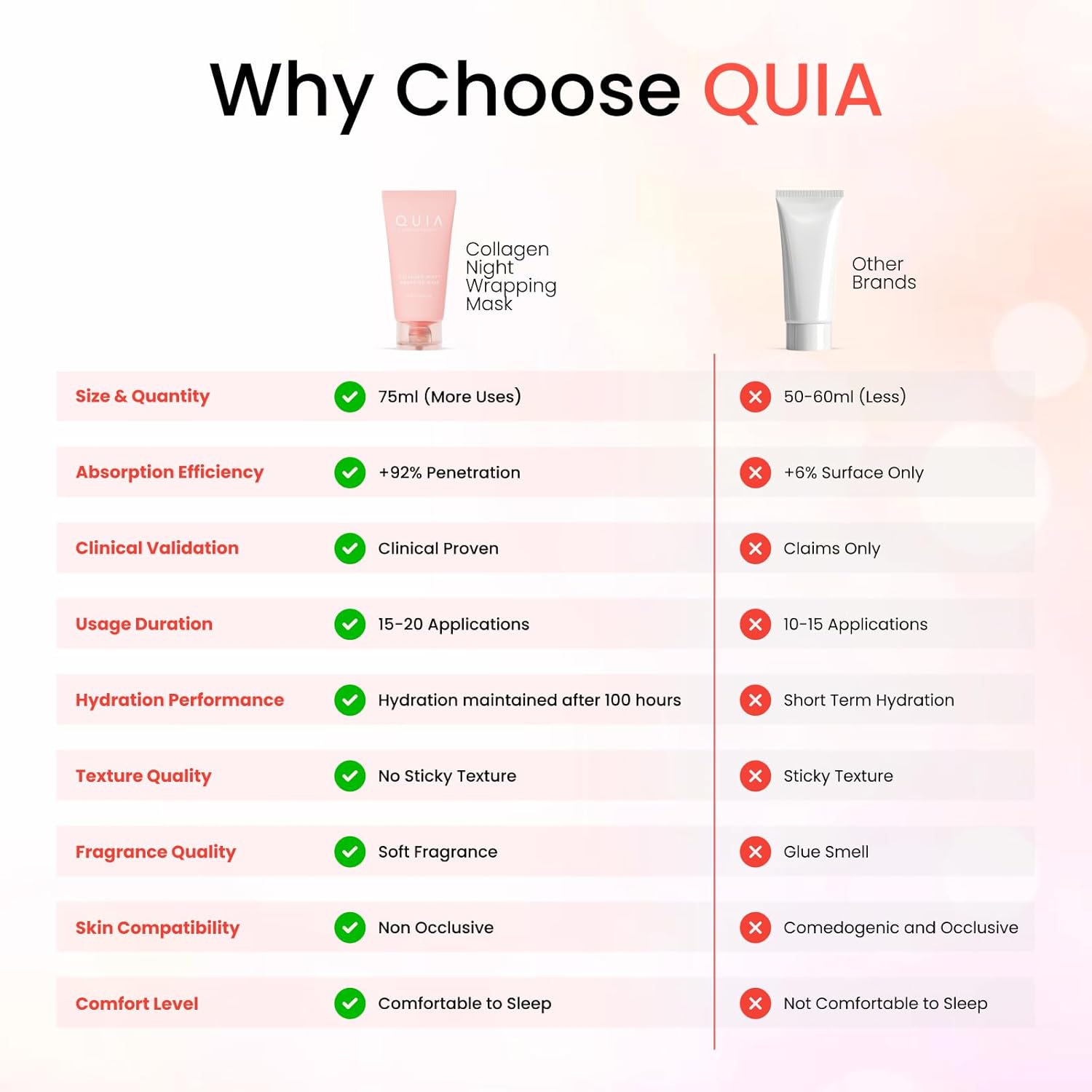 QUIA Collagen + Turmeric Overnight Wrapping Mask Duo – Firming and Hydrating Peel-Off Set for Elasticity, and Glow – Korean Skincare 2 x 75ml