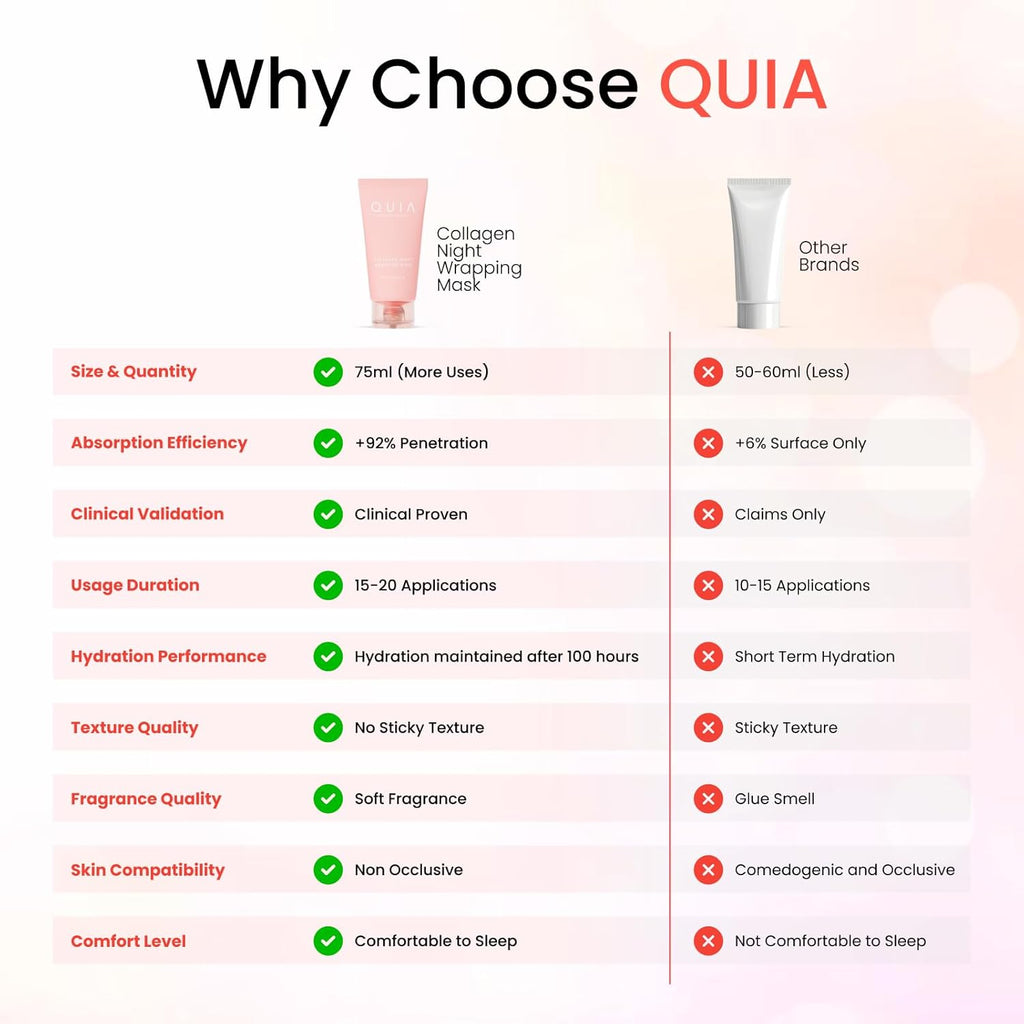 QUIA Korean Skincare Set - Toner Pads + Collagen Wrapping Mask - Dual-Step System for Visibly Smoother Texture, Refined Pore Appearance & Glass Skin - Gentle Exfoliation + Overnight Firming Treatm